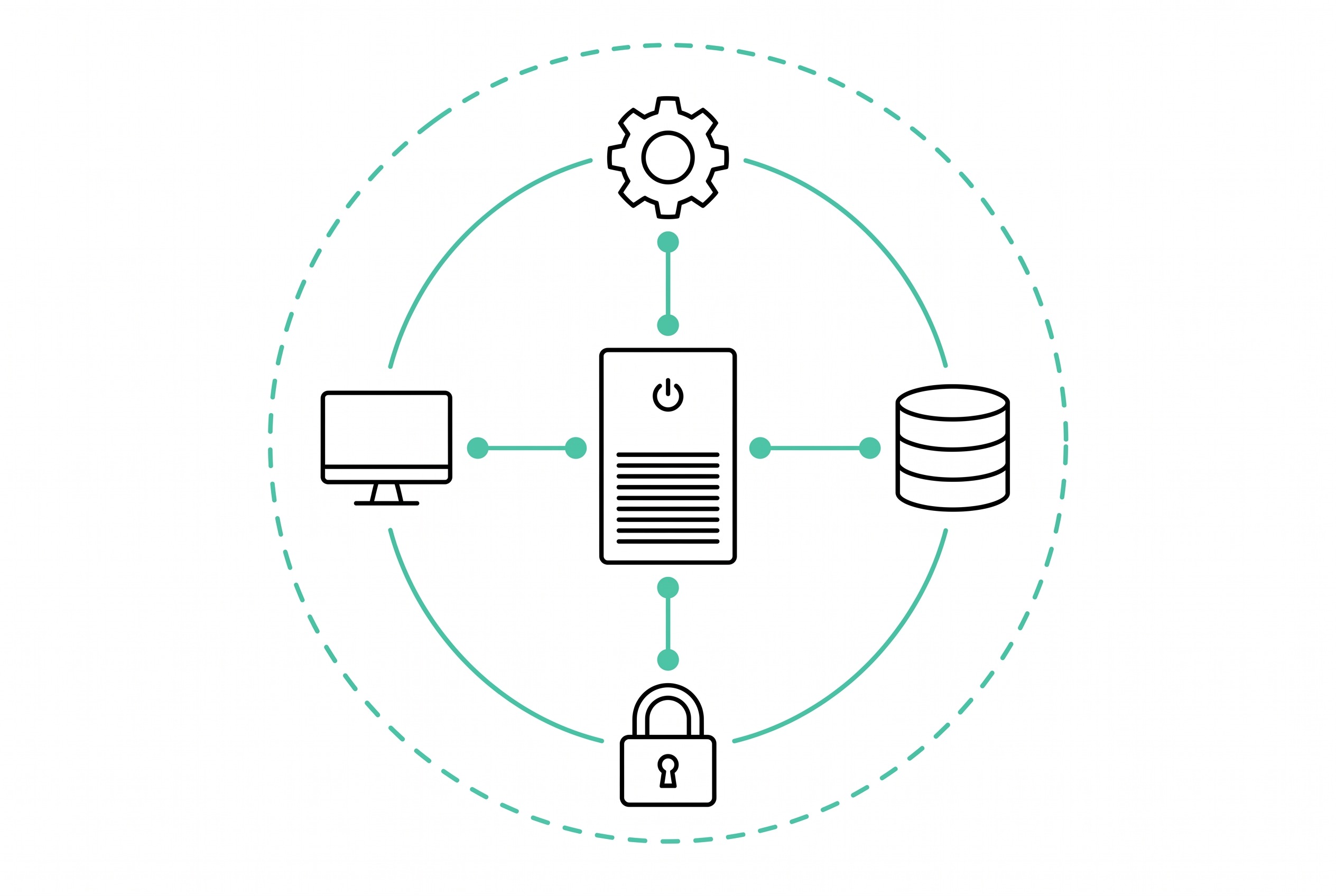 Diagram showing a self-hosted server surrounded by configuration, storage, security, and access icons within a boundary circle